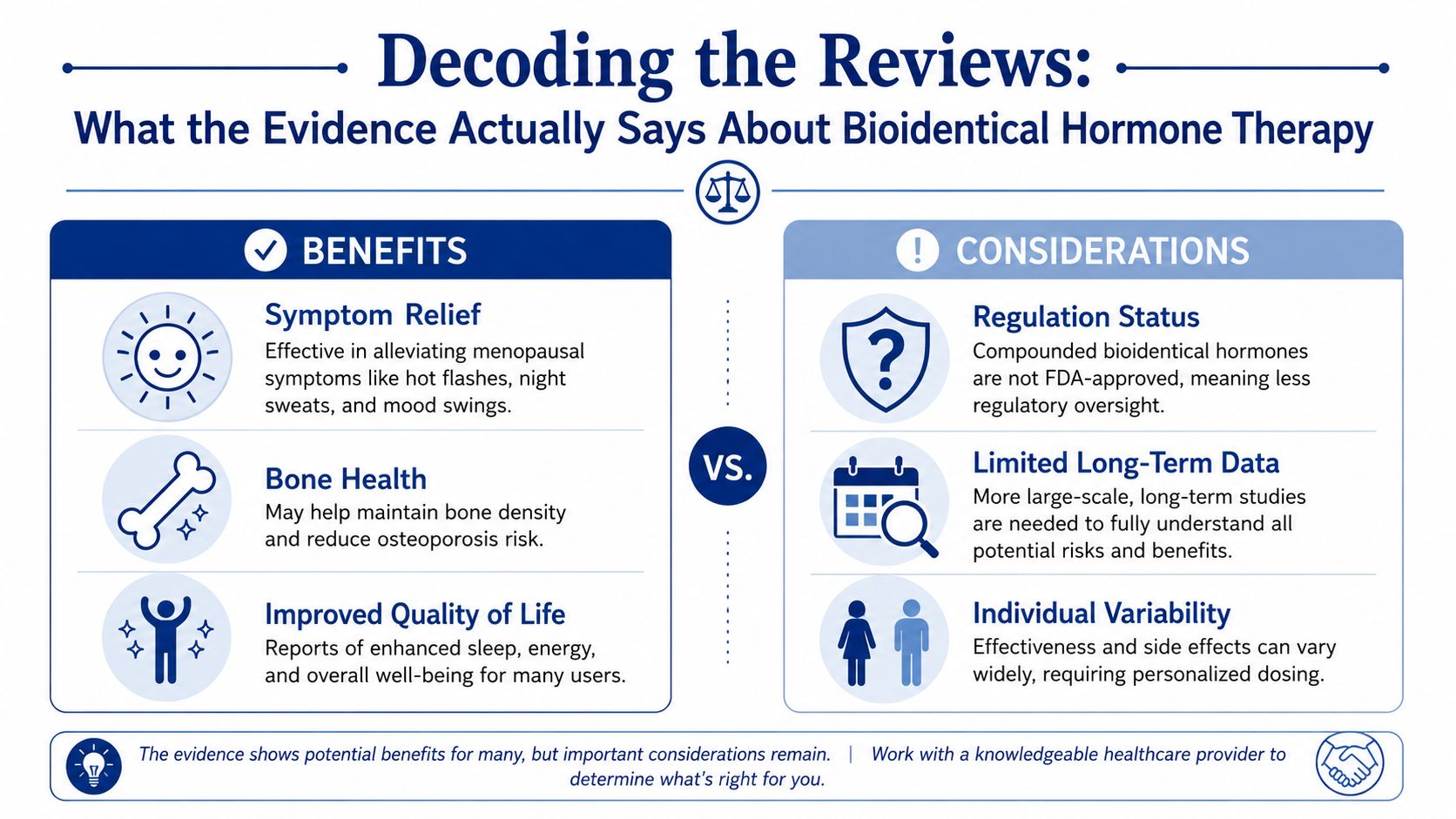 An infographic comparing the benefits and considerations of bioidentical hormone therapy for menopausal symptoms and health.