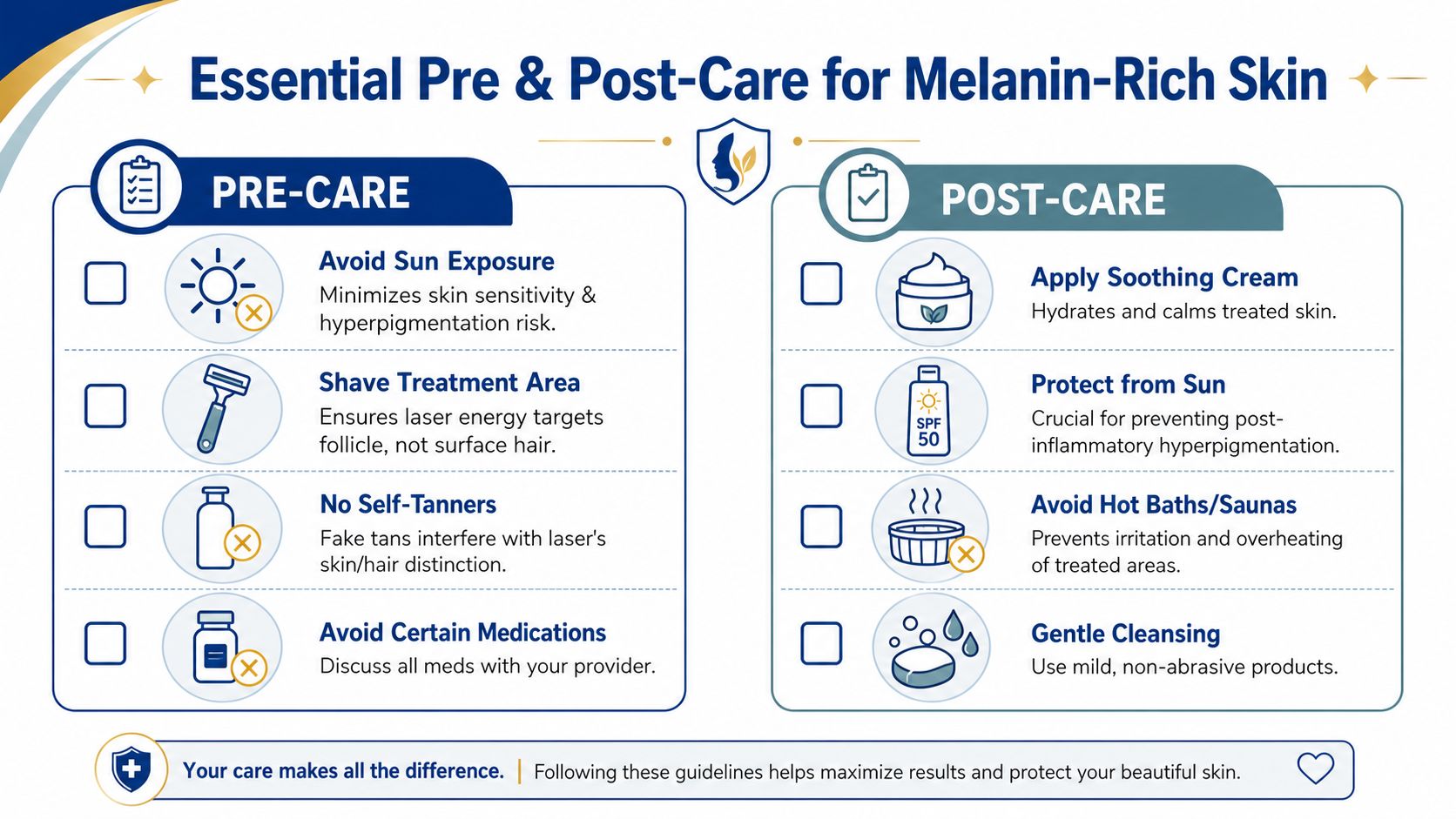 An infographic detailing essential pre and post-care guidelines for laser hair removal on melanin-rich skin.
