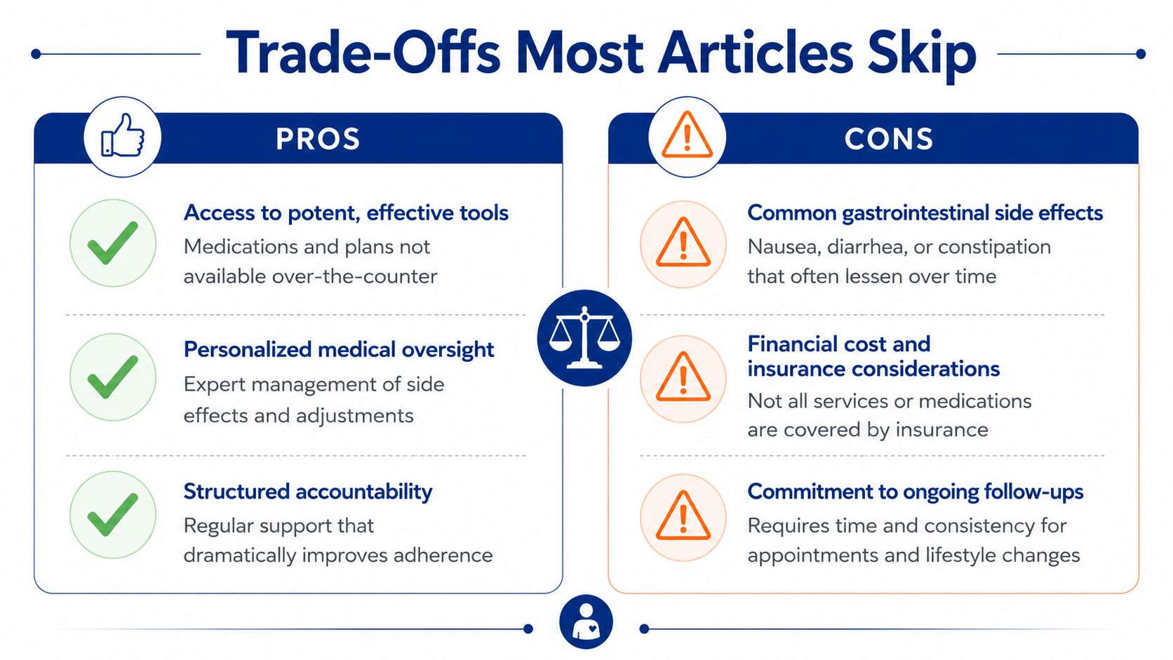 A comparison chart outlining the pros and cons of medical weight loss programs for patient education.