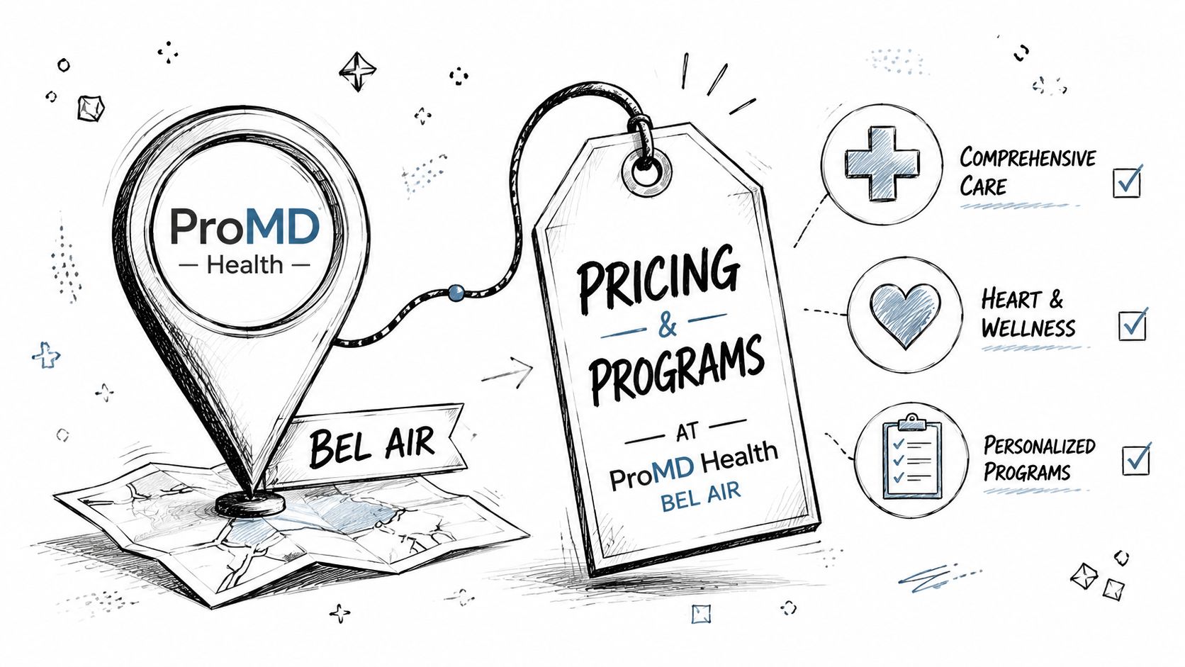 A map pin illustration with a price tag for ProMD Health Bel Air, highlighting programs and services.