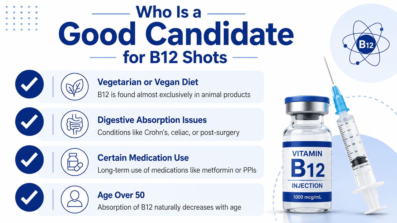 An infographic showing four common groups of people who are good candidates for vitamin B12 injections.