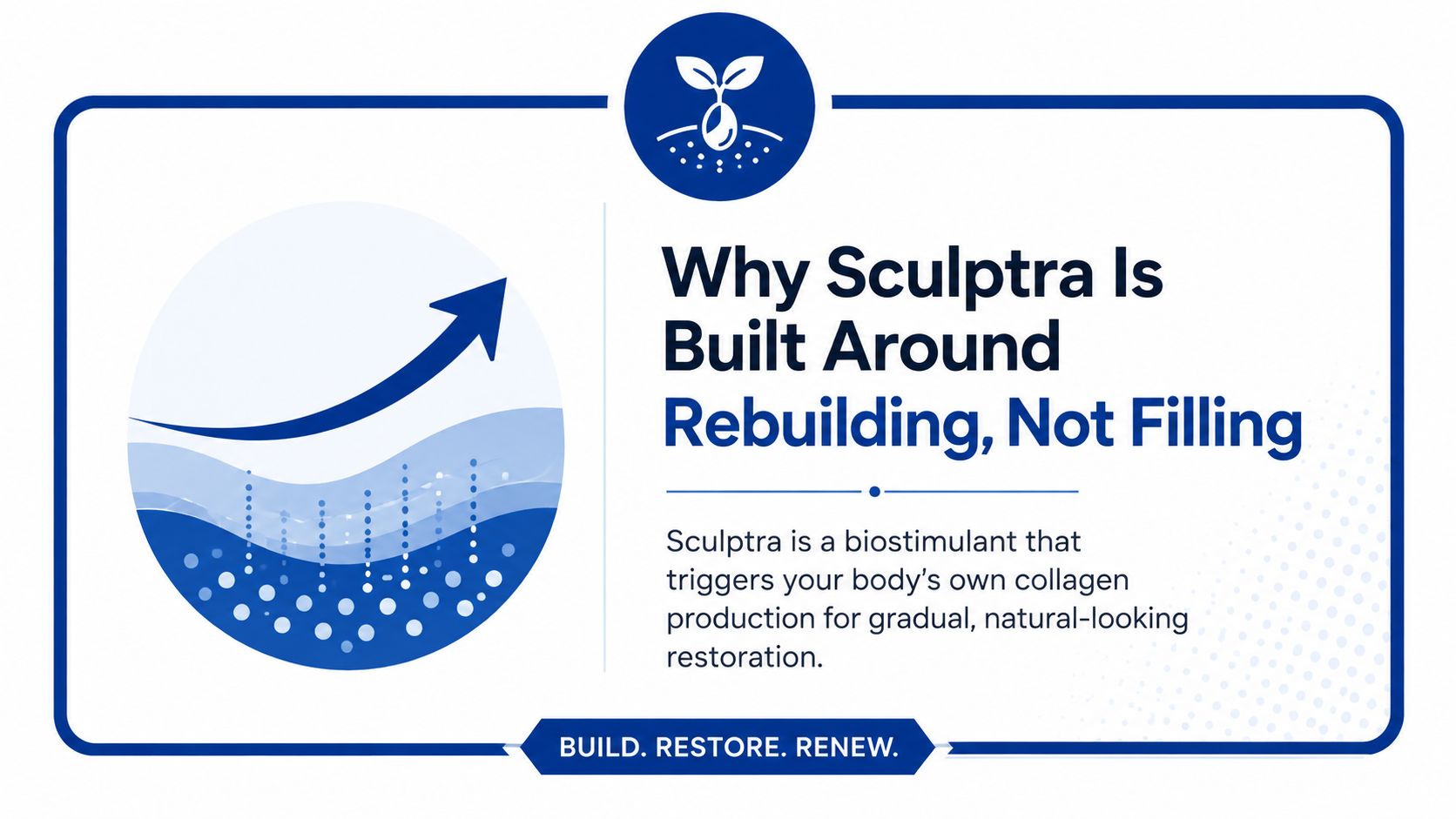 An infographic explaining that Sculptra is a biostimulant that rebuilds collagen for natural-looking skin restoration.