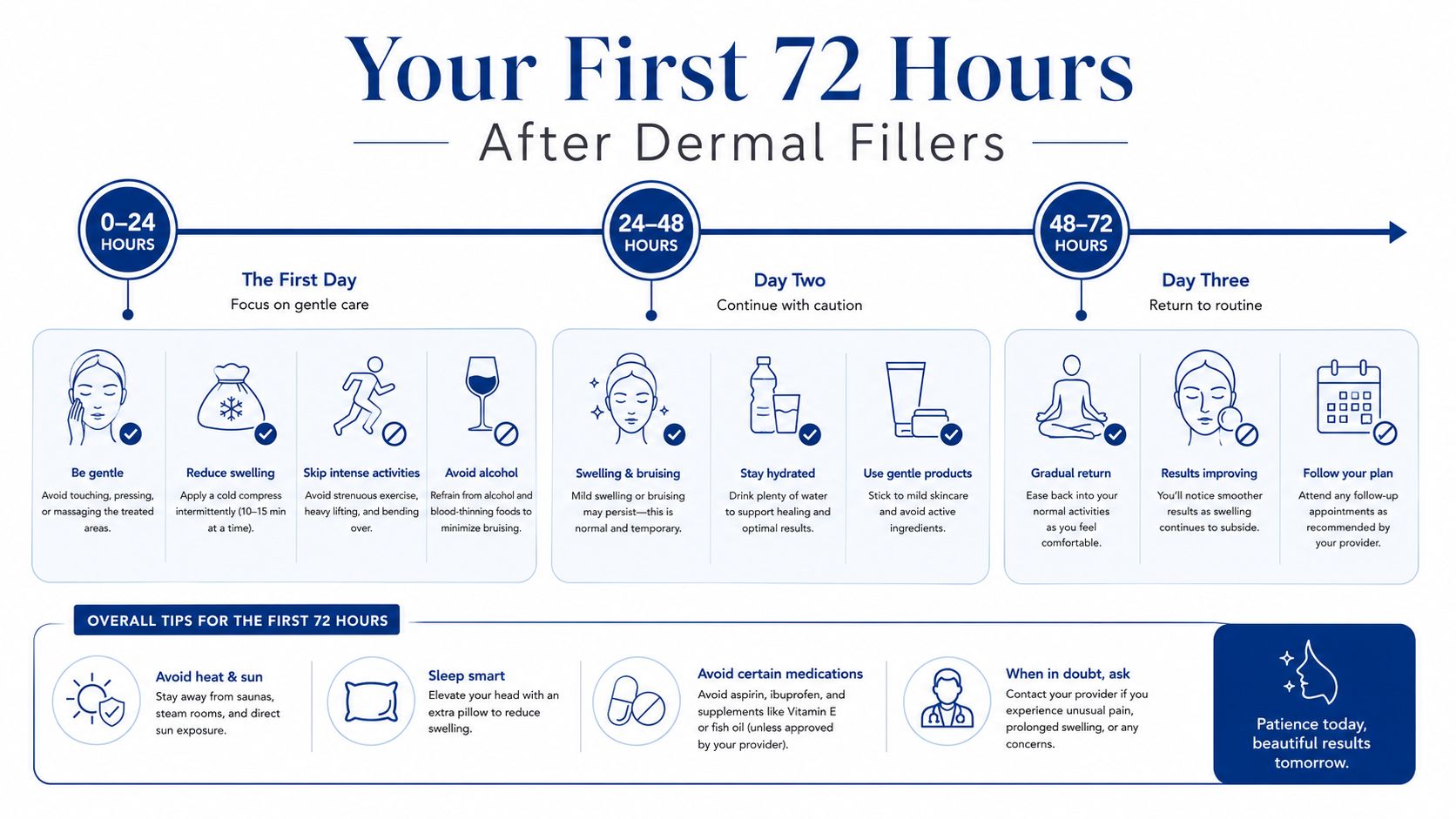 A helpful infographic outlining the essential recovery steps and tips for the first 72 hours after receiving dermal fillers.