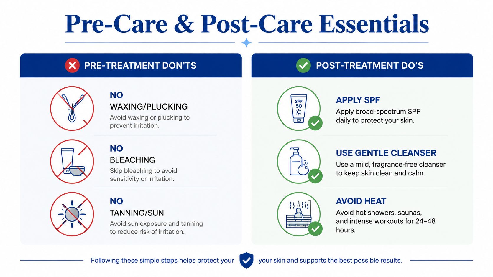 A helpful infographic outlining essential pre-treatment donts and post-treatment dos for skin care and hair removal.