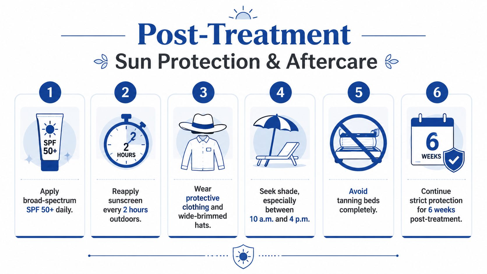 An infographic showing six steps for post-treatment sun protection and aftercare following laser hair removal procedures.