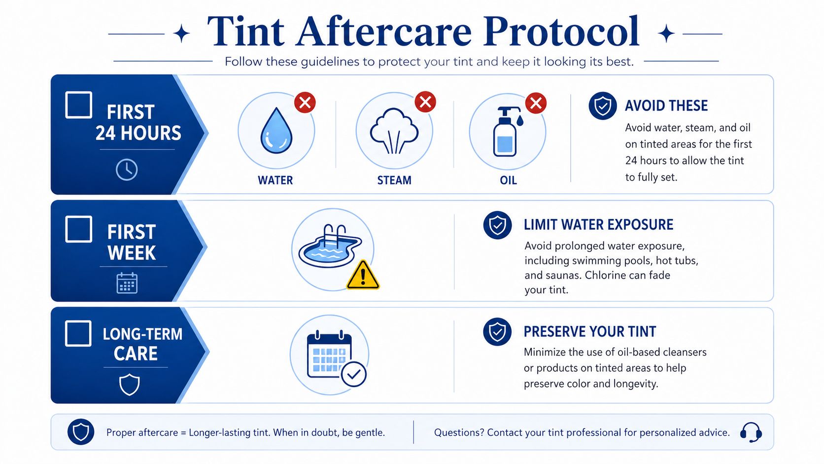A professional infographic outlining essential aftercare instructions for maintaining lash and brow tinting results effectively.