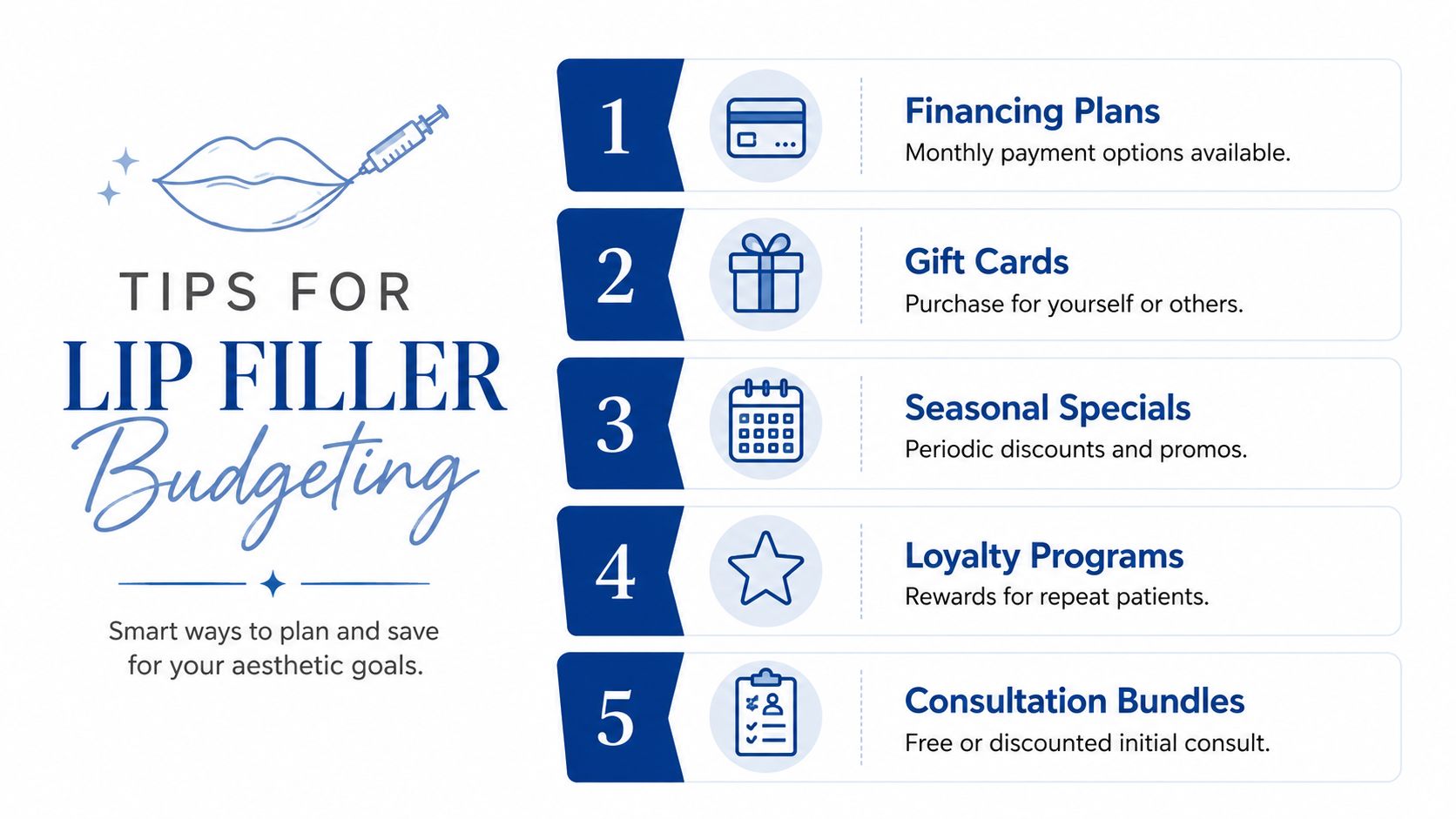 An infographic listing five tips for budgeting for lip filler procedures to help manage aesthetic goals.